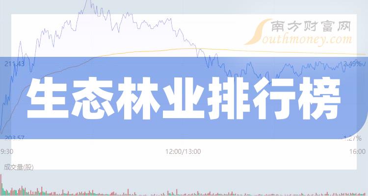 生态林业相关公司十强(11月30日成交额企业排行榜)