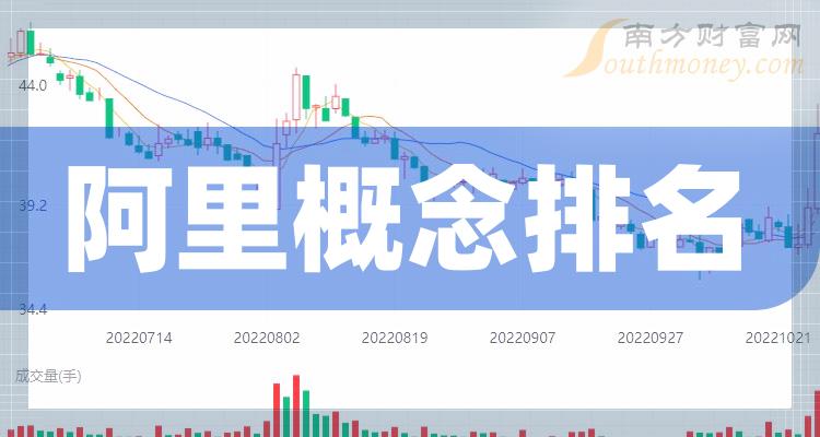 >阿里概念十强企业名单（2023年第三季度概念股票每股收益排名）