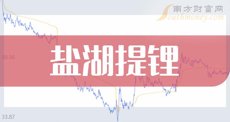 有潜力的盐湖提锂龙头股有哪些（11/30）