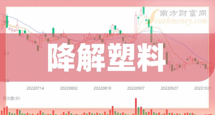 >降解塑料上市公司十强_2023年11月30日概念股成交量榜单出炉！