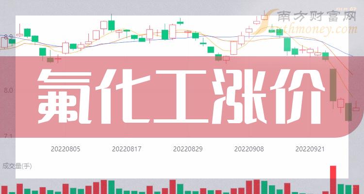 >氟化工涨价概念龙头上市公司一览（2023/12/1）