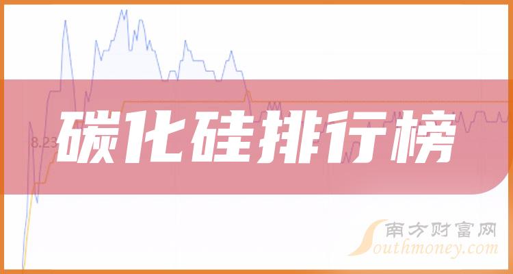 >碳化硅相关公司哪个好_12月1日市盈率排行榜