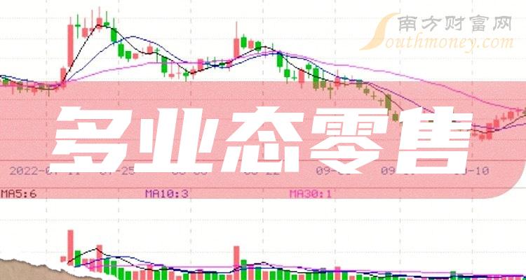 >2023年12月1日多业态零售股成交量前十排名一览