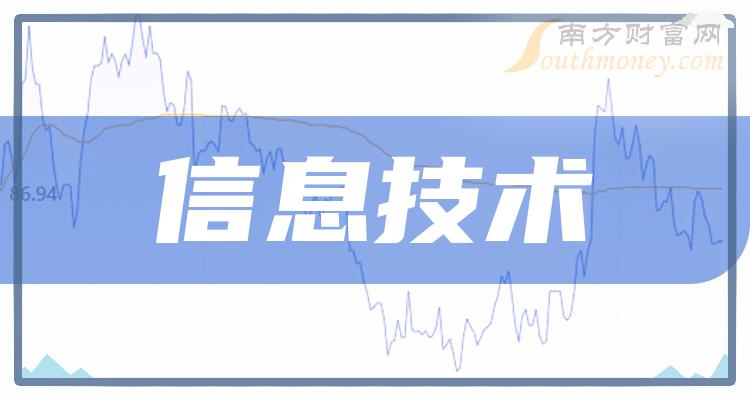 >2023年第三季度信息技术概念上市公司每股收益排行榜前十名