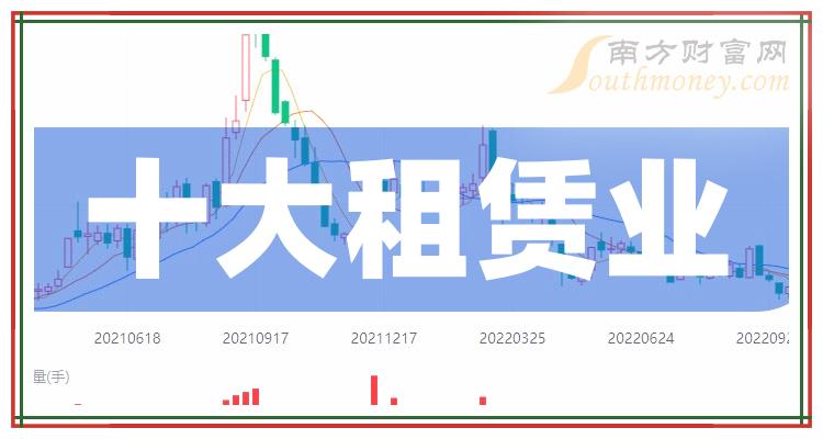 >租赁业相关公司毛利润十大排名,你更看好谁呢?(2023年第三季度)