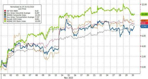 载入史册的11月，全球股债市值猛增11万亿美元！