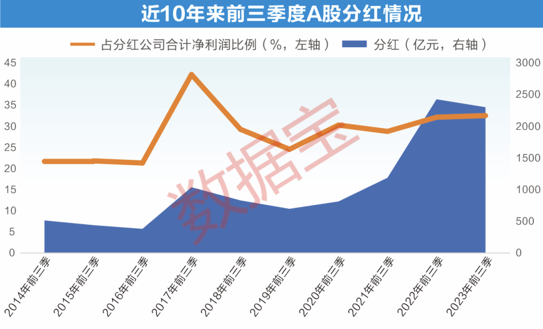 A股股息率逼近历史新高，透露这个信号