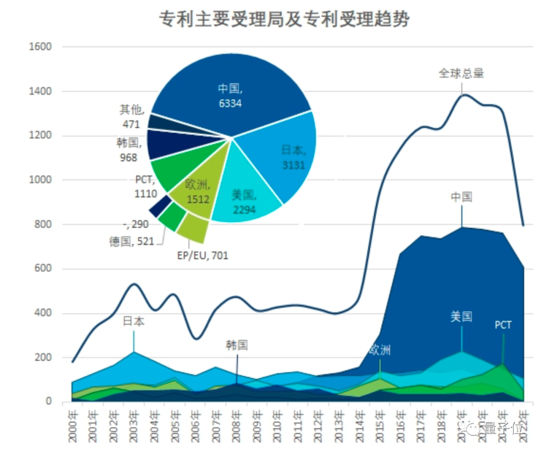 人形机器人技术专利：中国第一