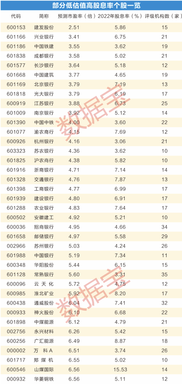 A股股息率逼近历史新高，透露这个信号