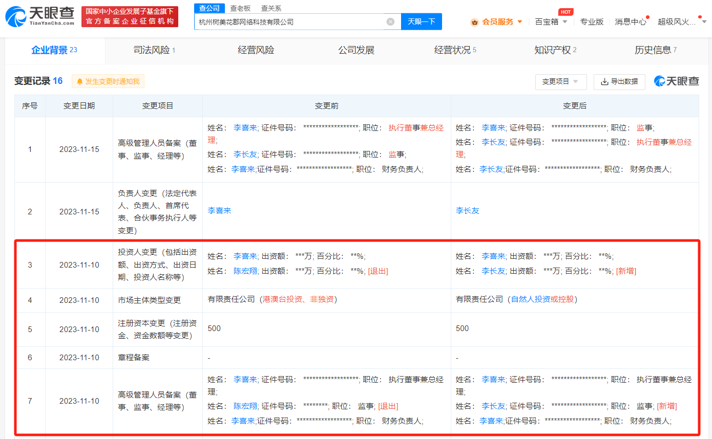 被曝欠品牌方钱不还、辱骂员工、偷税漏税 昔日小虎队陈志朋怎么了？