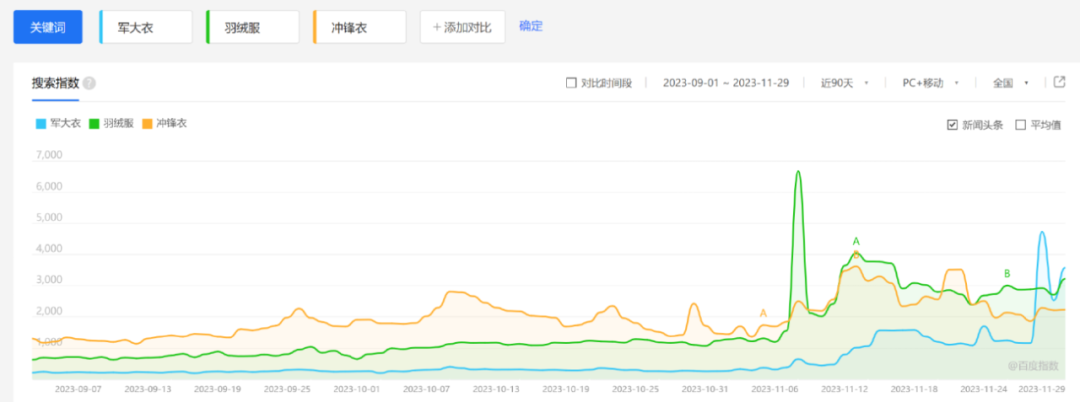 军大衣凭啥成了今冬顶流？