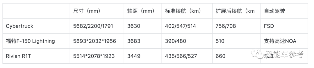 43万元！马斯克亲自交付赛博皮卡，能拖挂5吨重物，加速秒掉保时捷