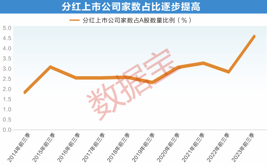 A股股息率逼近历史新高，透露这个信号