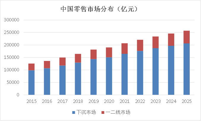 拼多多不做选择题