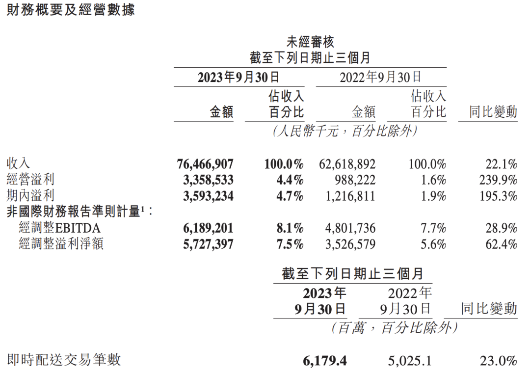 暴跌48%，狂泻5200亿！美团“栽了”，危险信号曝光