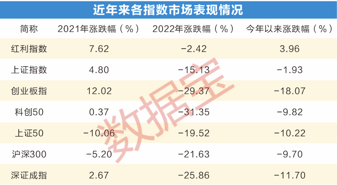 A股股息率逼近历史新高，透露这个信号