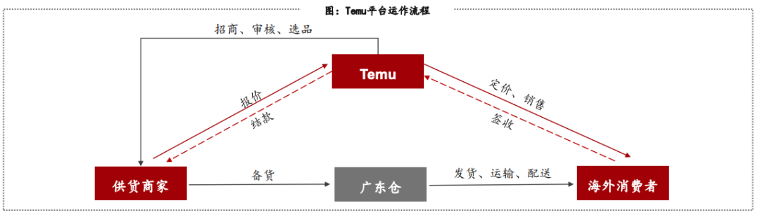 拼多多市值一度反超阿里，全世界人民果然都差不多…