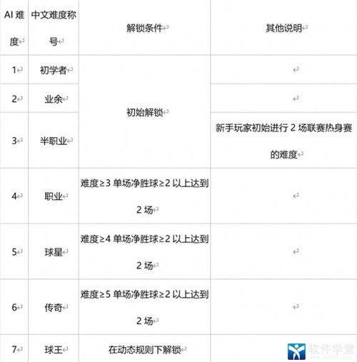 绿茵信仰什么时候上线