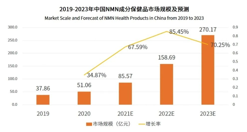 曾被炒至几万元一瓶的NMN“不老药”走下神坛：龙头股高位重挫超七成