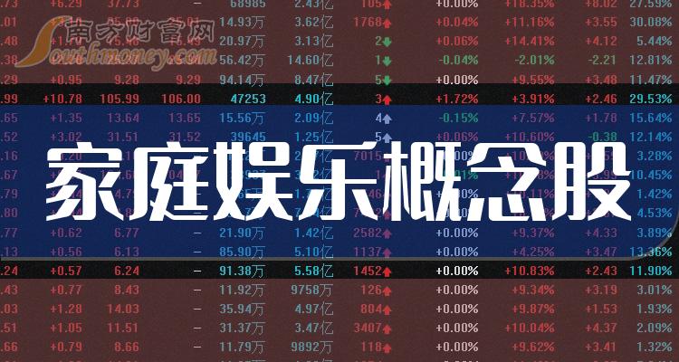 2023年第三季度家庭娱乐概念股营业总收入排行榜：中国移动2448.41亿元