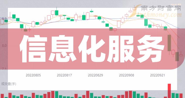 >2023年12月1日信息化服务概念上市公司市盈率排行榜请查收！