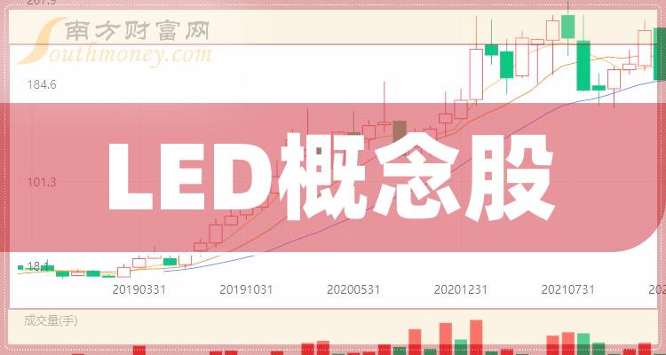 >收藏！“LED”概念股名单梳理(12/1)