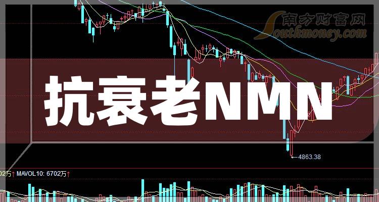 抗衰老NMN概念上市公司一览（2023/12/2）