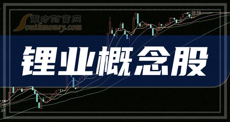 2023第三季度财报|锂业概念股每股收益排行榜