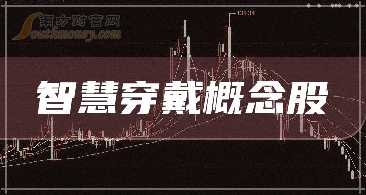 2023年第三季度：智慧穿戴概念股营收排行榜