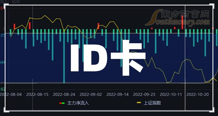 ID卡股票概念有哪些？ID卡股票一览