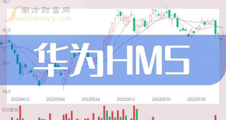 华为HMS概念股2023第三季度净利润排行榜一览