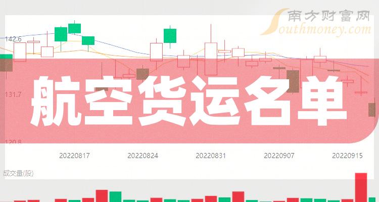 航空货运上市公司2023年12月1日市值10强名单