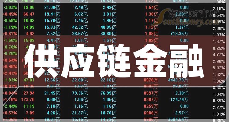 >供应链金融概念上市公司：12月1日市值排行榜一览