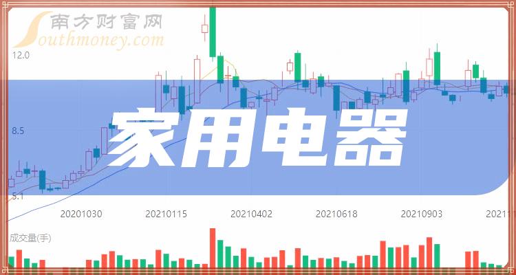 >家用电器排名前十的公司（2023年12月1日市值排行榜）