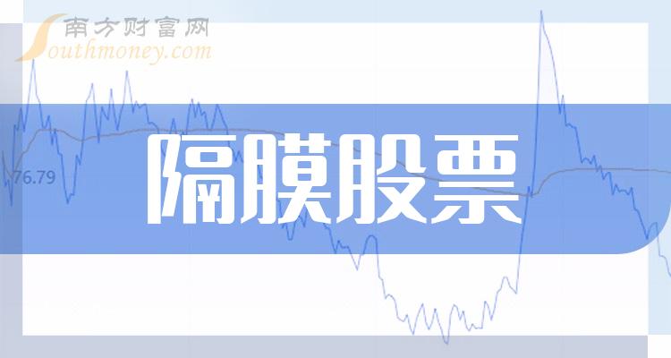 >隔膜哪个公司好（2023年12月1日股票市盈率排行榜）