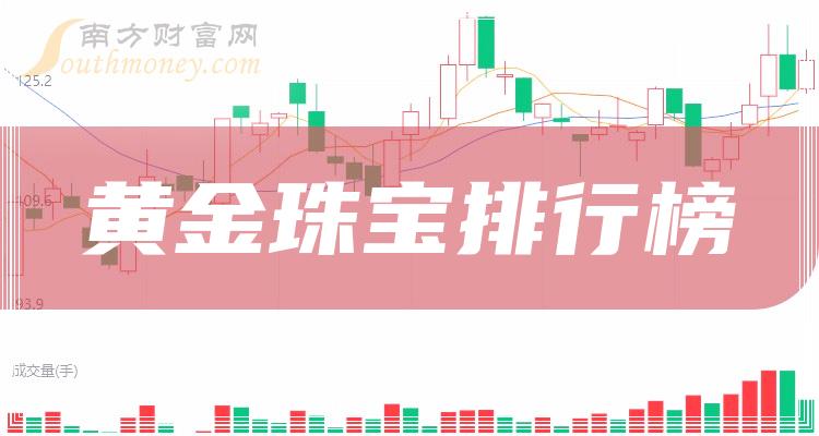 黄金珠宝概念股三季度毛利率排行榜：藏格矿业61.28%