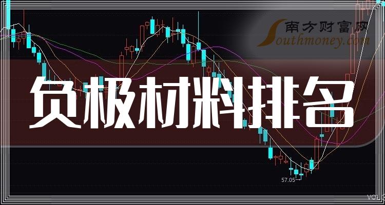 >负极材料排名靠前的相关公司有哪些？（2023年12月1日成交量榜）