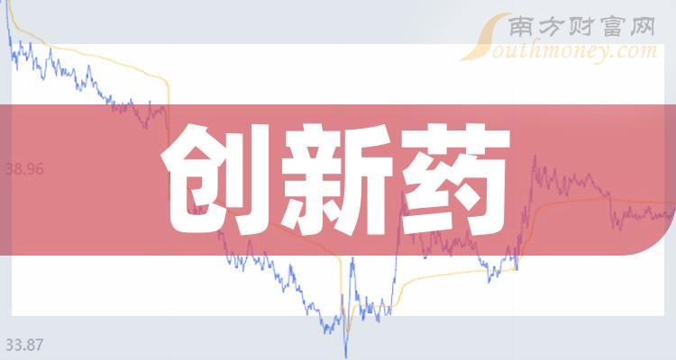 >创新药龙头上市公司股票名单（2023/12/2）