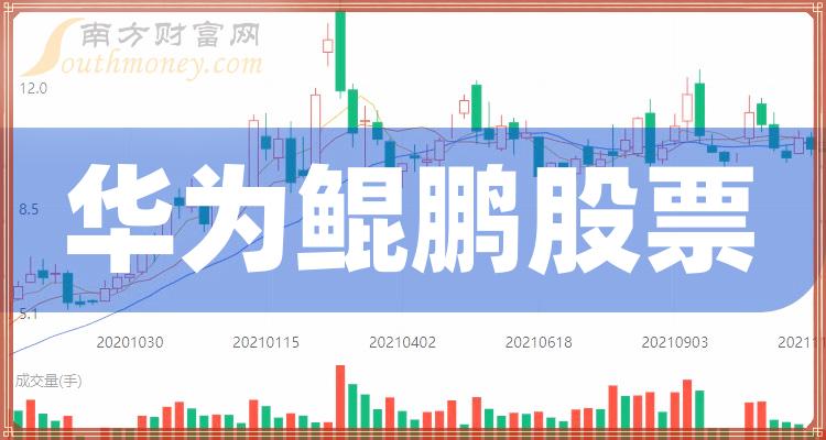 华为鲲鹏排行榜-TOP10华为鲲鹏股票市值排名(12月1日)