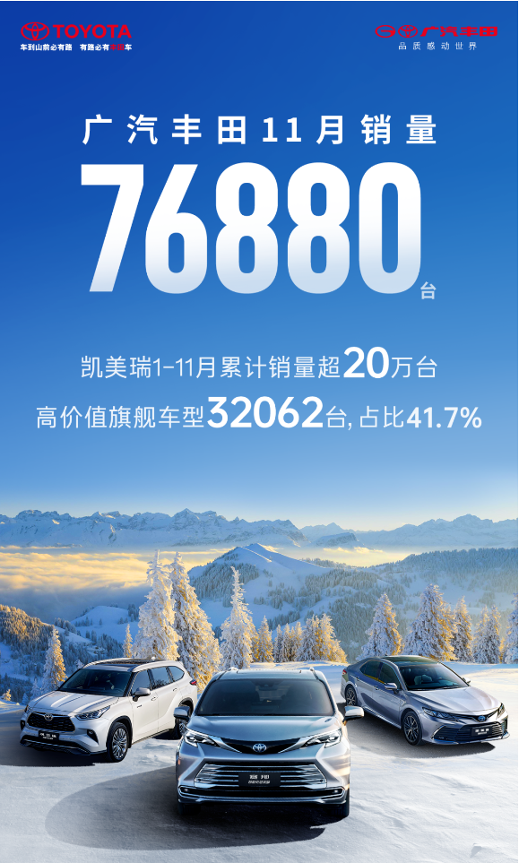 广汽丰田11月销量76880台：凯美瑞2024年已破20万台