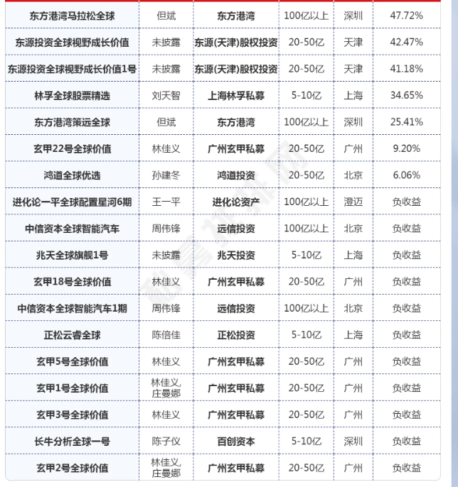 拼多多市值终超阿里，景林、高毅、高瓴合计浮盈或超35亿元