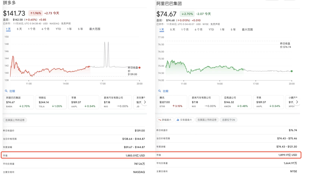 市值近2000亿，拼多多是时候重注体育了