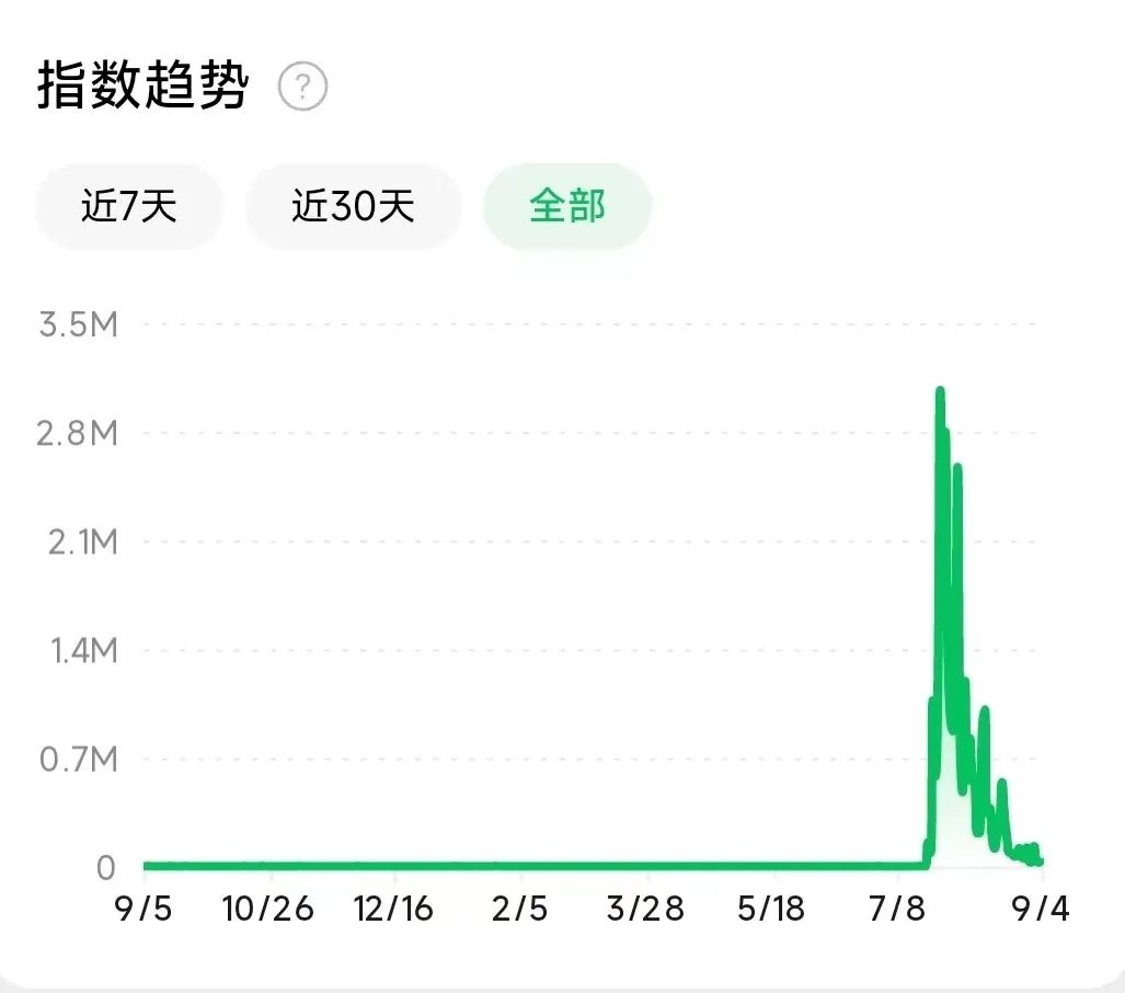 我的朋友开了家AI公司，6个月就把裤衩赔掉了