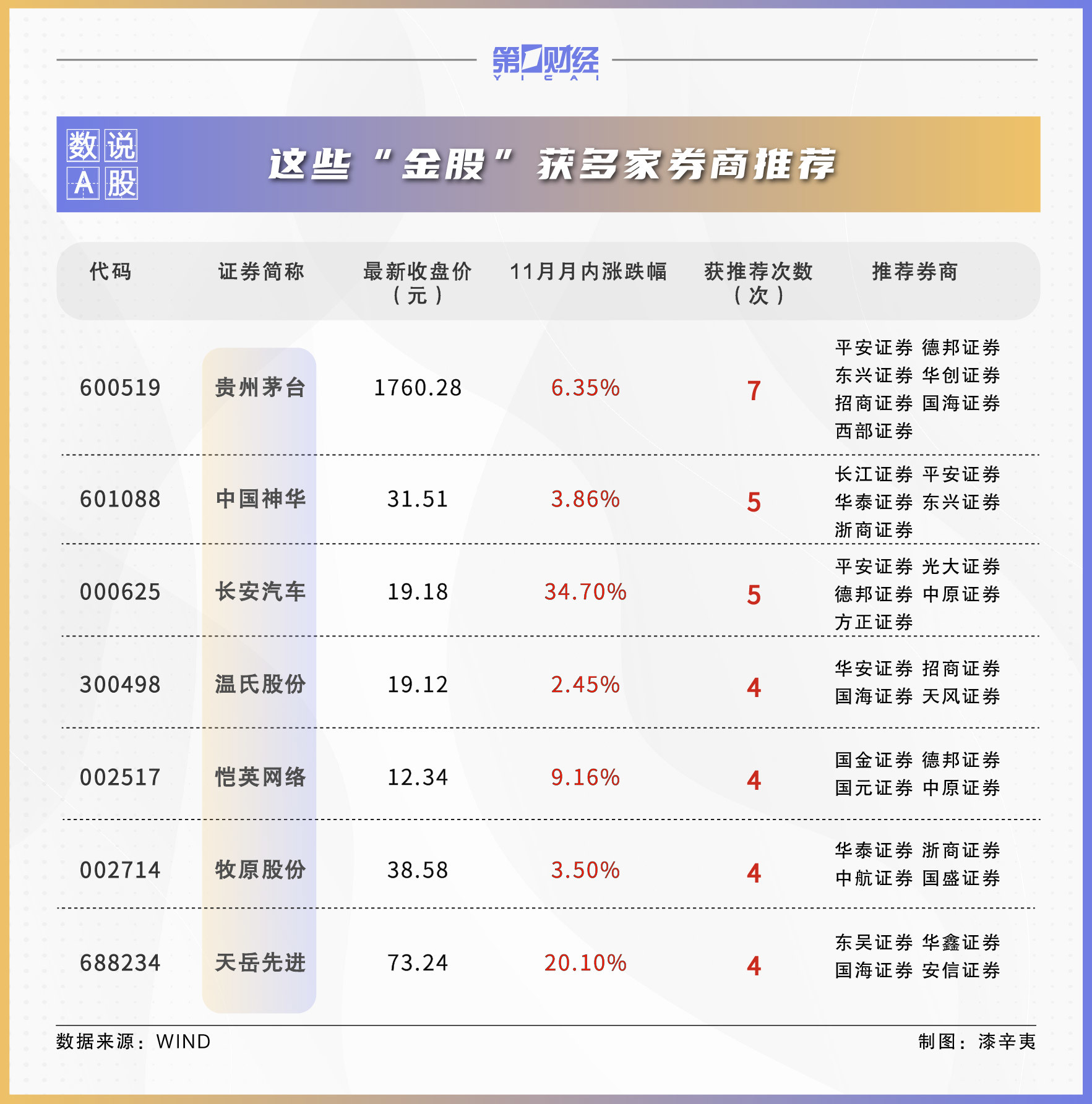 券商12月金股出炉：这些股获力挺，看好AI、医药等板块