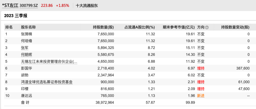 最强“妖股”，证监会立案！