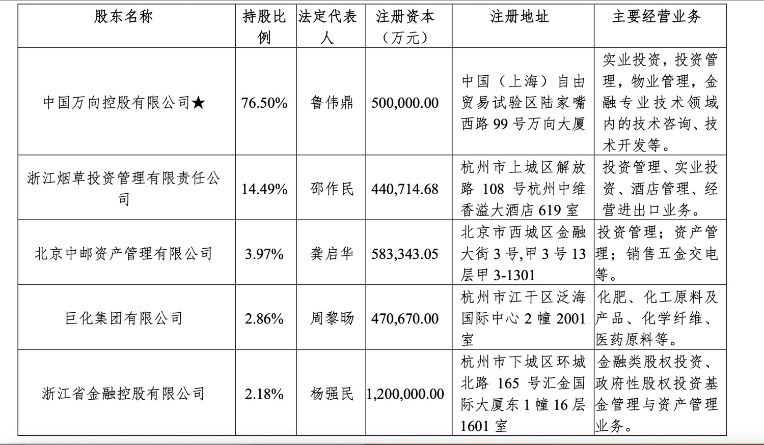 违约漩涡中的万向信托：近10亿项目被指“烂尾”，引爆万向金融帝国信任危机