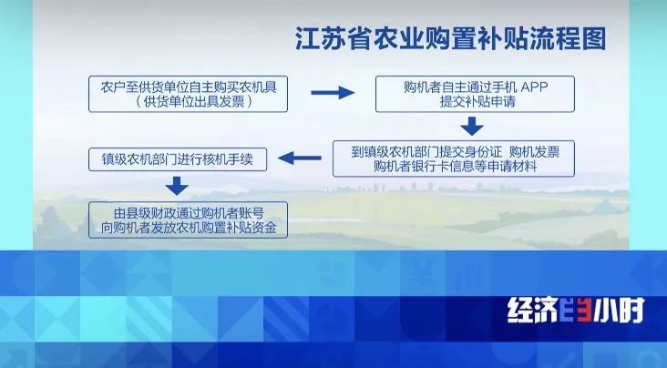 国家补贴竟变“摇钱树”？！央视起底“僵尸农机”黑幕