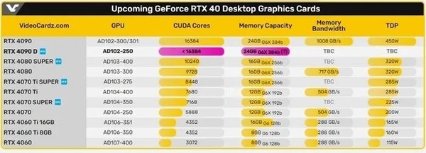 RTX 4090显卡禁售，英伟达欲面向中国市场推出4090D