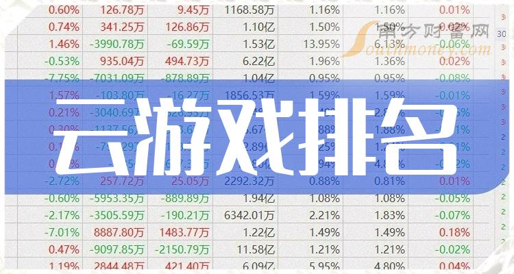 >三季度：“云游戏板块股票”营收排名一览