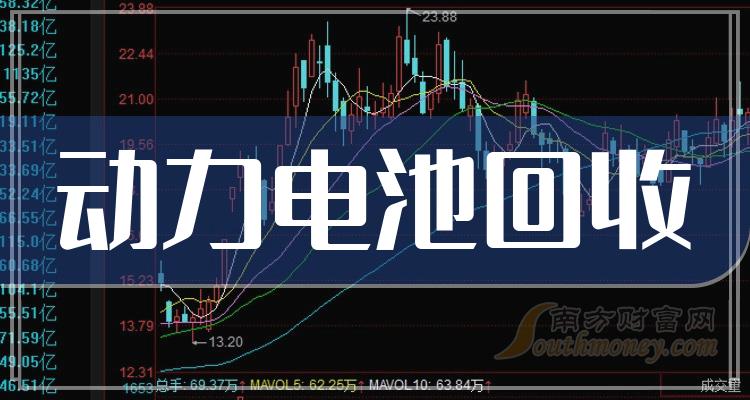 >动力电池回收企业成交量排行榜（12月1日）